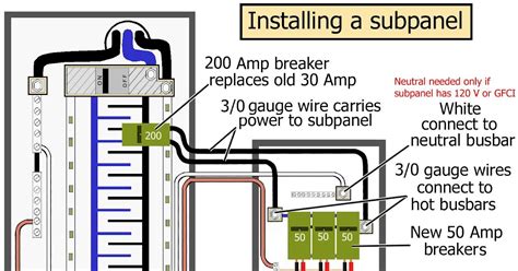 Image result for Sub Panel Wiring