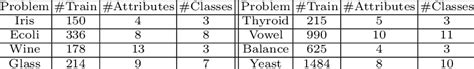 UCI Machine Learning Repository data sets characteristics. | Download Table
