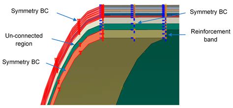 End-to-End Simulation of Linerless Composite Pressure Vessels Using 3D ...