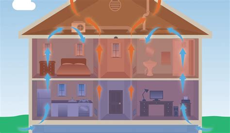 Image result for Stack Effect Explained Firefighting