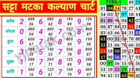 Satta Matta Trick Formula 的图像结果
