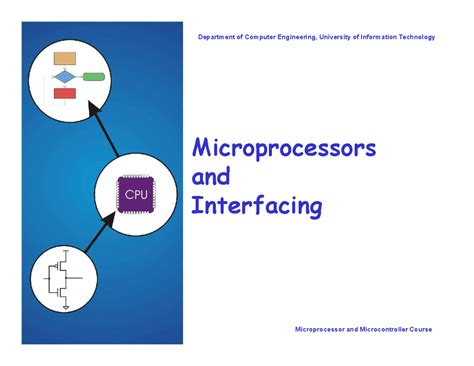 Image result for Microcontroler and Microprocessor Application