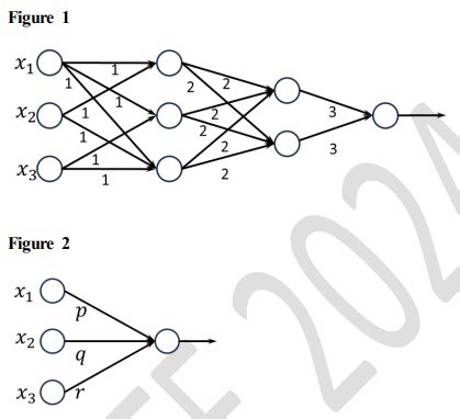 Consider the two neural networks (NNs) shown in Fi