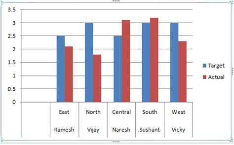 How to Get Salesperson Target vs. Actual in Tally.ERP9