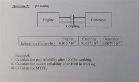 Image result for Part Reliability Availability