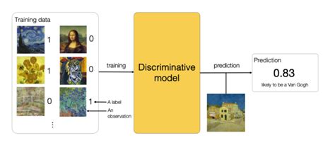Probabilistic Discriminative Models 的图像结果