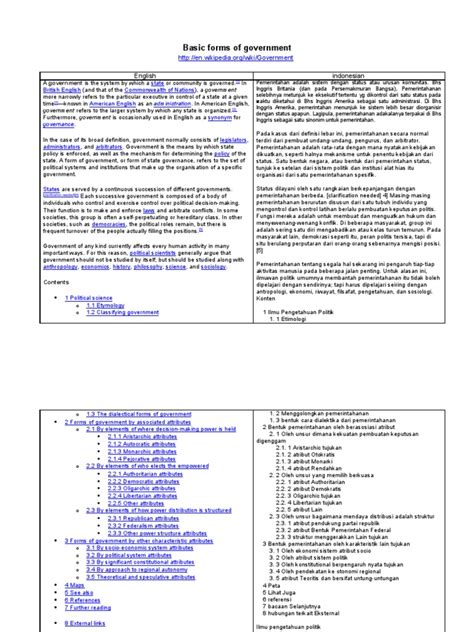 Image result for Basic Forms of Government