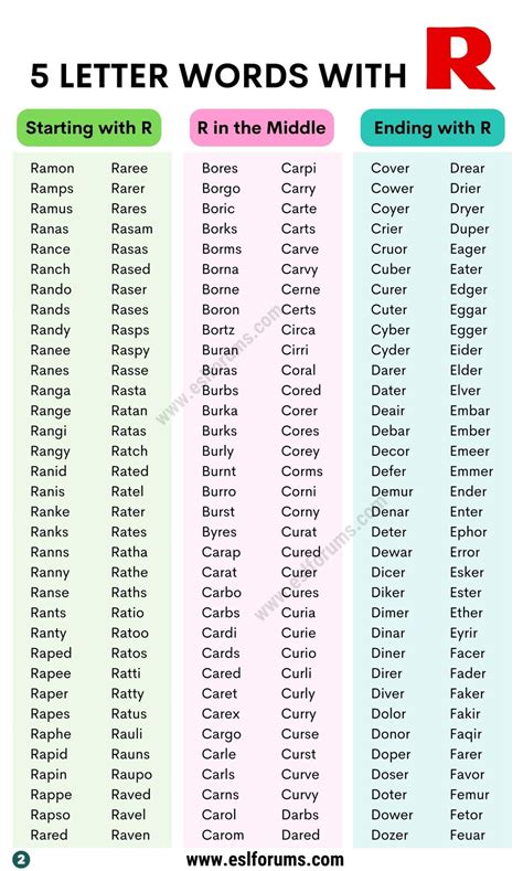 Letter R Words Initial R Words