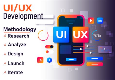 Image result for UX UI Dev Approach
