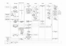 procedura ufficio acquisti organigramma mansioni e procedure ppt procedura ufficio acquisti organigramma mansioni e procedure ppt