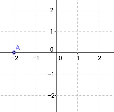 Writing a Function From a Graph 的图像结果