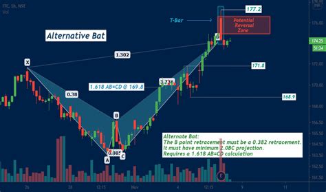 Image result for Alternate Bat Pattern