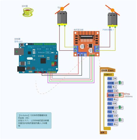 Image result for L298N Arduino