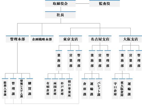 Image result for Loc Back Course Approach