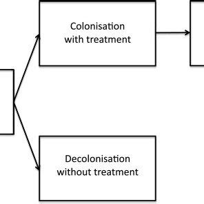 Image result for Bayesian Multi-State Model