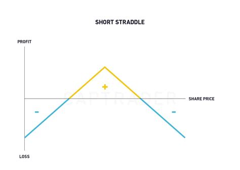 Image result for Short Straddle Inversion