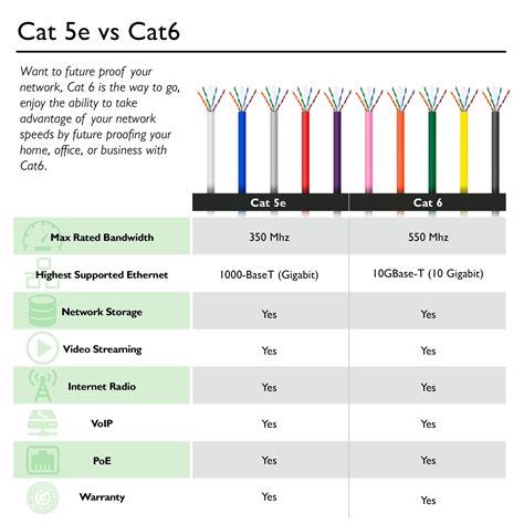 Cat 6 Cable Layout at Jason Troy blog