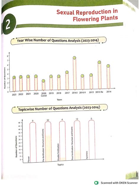 Class 9 Bio Chapter 2 的图像结果