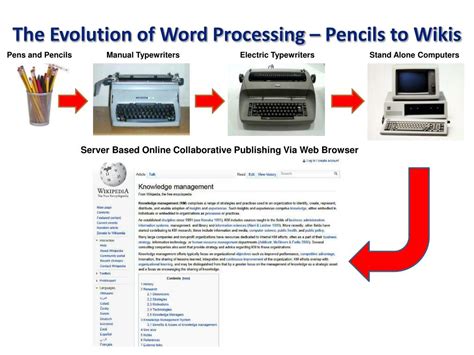 Image result for Word Processor Evolution