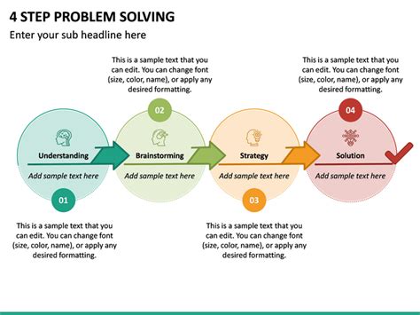 4 Step Problem Solving Template 的图像结果