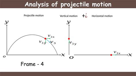Image result for Horizontal Acceleration