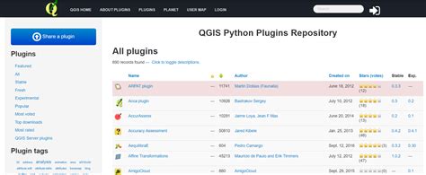 Image result for PyQGIS Plugins
