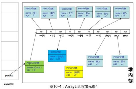 Image result for Arrayliust