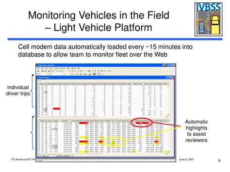 Image result for Field Operational Test PPT