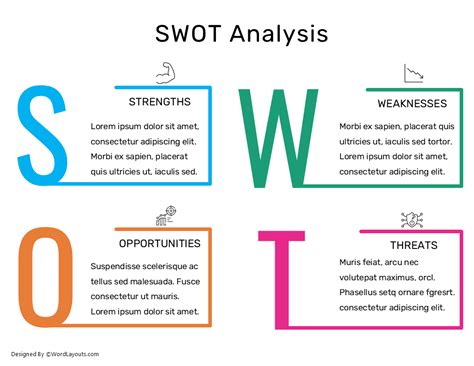 Image result for SWOT Analysis Matrix Format Examples