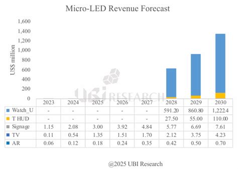 Image result for LED Display Technology