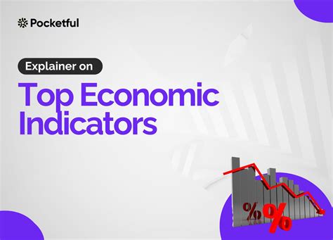Top Economic Indicators: Overview & Importance - Pocketful