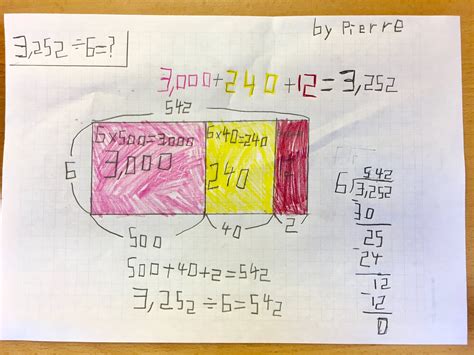 Image result for Visual Error-Proof Examples