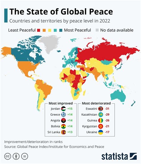 The State of Global Peace: countries and... - Maps on the Web - list of board of peace country