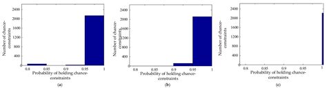 Chance-Constrained Real-Time Dispatch with Renewable Uncertainty Based ...