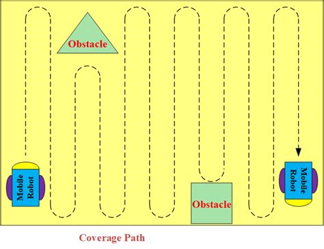 CPP Explained 的图像结果