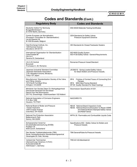 Eng handbook crosby pressure relief valve engineering handbook | PDF - ratio of rue to liquid