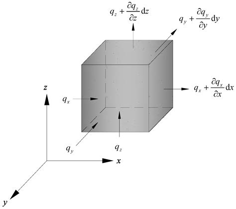 A Coupled Thermal-Hydraulic-Mechanical Nonlinear Model for Fault Water ...