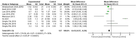 Systematic Review and Meta-Analysis of the Use of Hyaluronic Acid ...