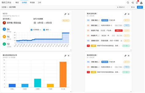 一篇优秀的周报是怎样炼成的？3个部分4个要点 | 人人都是产品经理