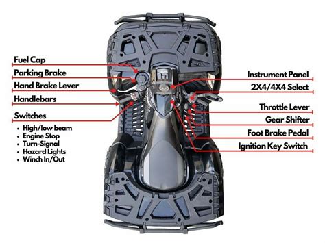 Image result for How to Program a Flow Remote to Control ATV