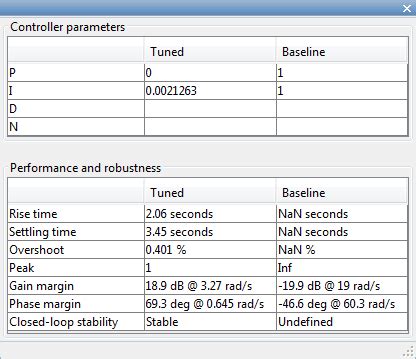Image result for Simulimk Modules of PID Tuning Control