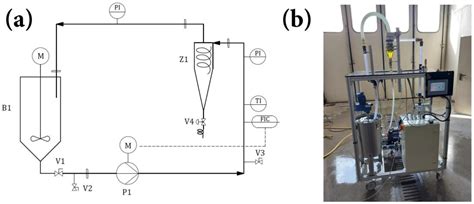 An Empirical Study on the Upcycling of Glass Bottles into Hydrocyclone ...