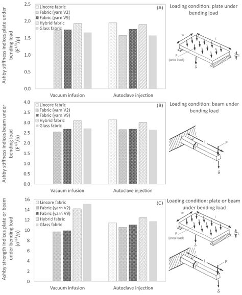 Novel Low-Twist Bast Fibre Yarns from Flax Tow for High-Performance ...