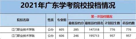 重磅 | 江门有两所专科院校将要升本科，江职在列_职业_技术_广东省