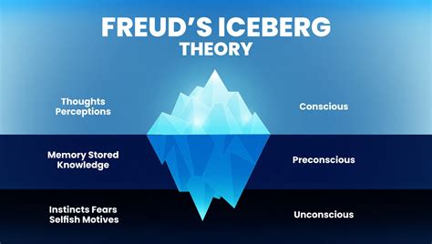 Sigmund Freud: Theory & Contribution to Psychology