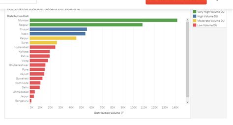 Image result for Conditional Coloring Tableau
