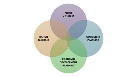 Examples Of Successful Tribal Economic Projects