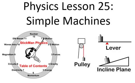 Physics Machines Form Two 的图像结果