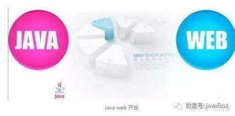 Javaweb开发学习路线及Java三大框架分享_51CTO博客_java web 的三大框架如何学