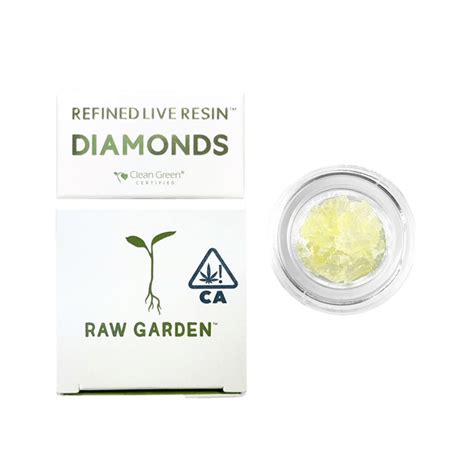 Concentrates – Chyll.com